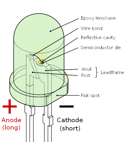 Anatomy of a 5mm LED