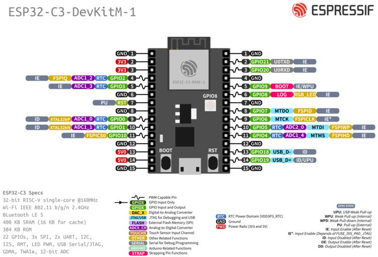 ESP32-C3-MINI pinout