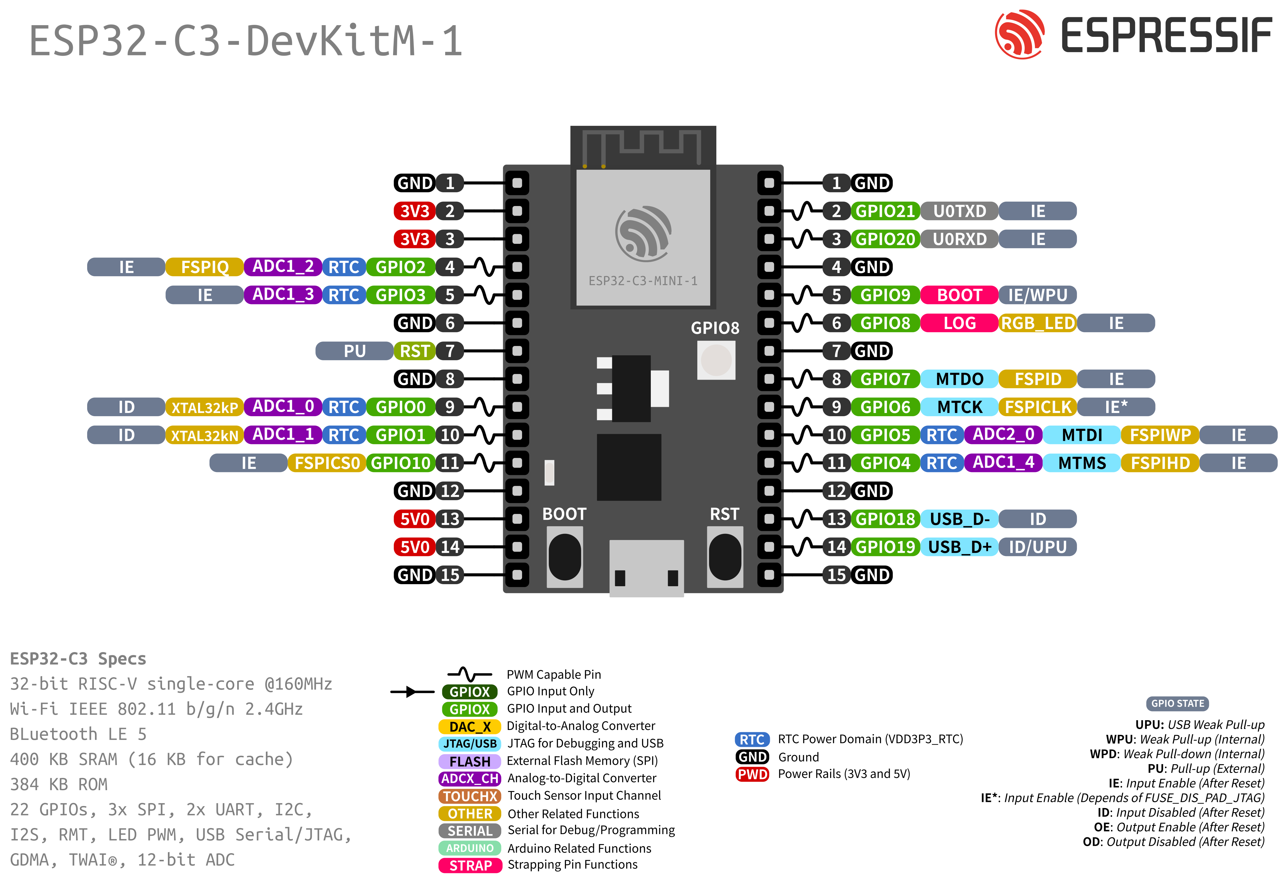 Esp32 C3 Super Mini Sudo Is Docsesp32c3 Super Mini Pinout