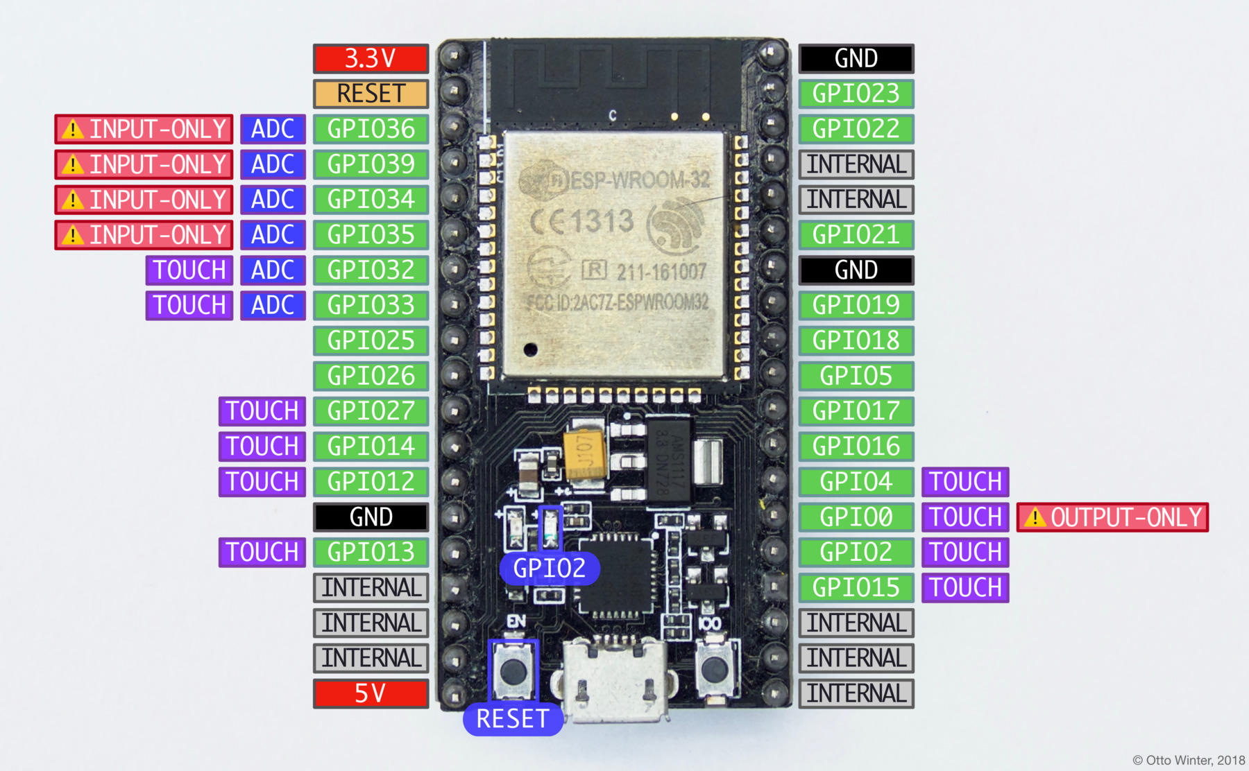 NodeMCU ESP32 Sudo is docs Sudo is docs