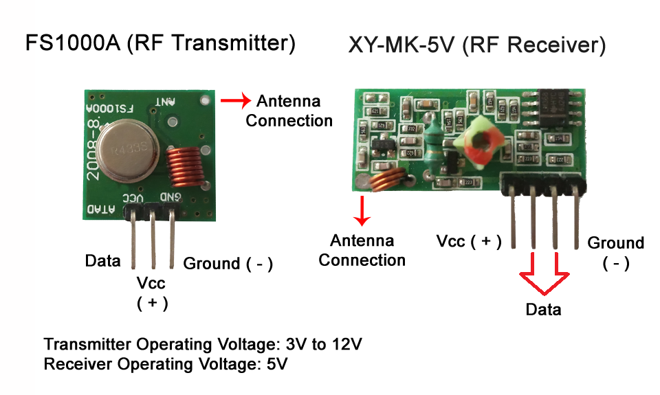 FS1000A transmitter module and XY-MK-5V Receiver module